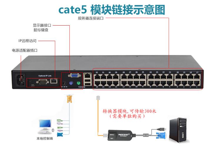 MC-532i遠程ip切換器cat5網口kvm切換器鏈接示意圖