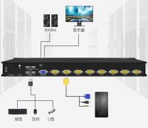 AE1701WT/AE1704WT/AE1708WT/AE1716WT工業寬溫KVM